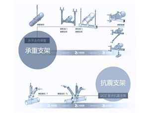 抗震支架和承重支架的區(qū)別是什么？